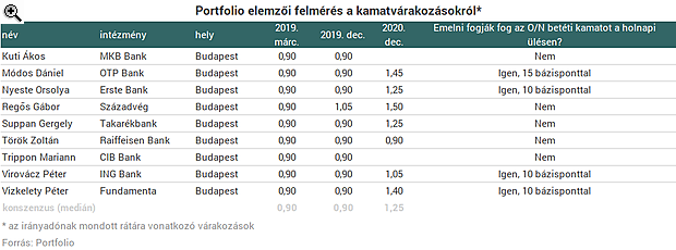 Itt az óriási fordulat ideje Magyarországon - Matolcsy Györgyék már nem halogathatják tovább a nagy döntést