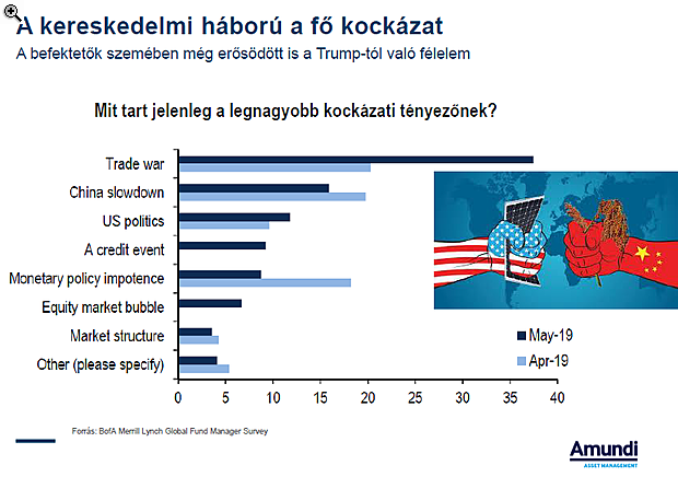 Bizonytalan lábakon áll a hazai inflációs fordulat - A forint gyengülése is bekavarhat