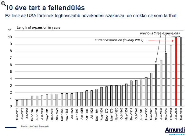 Bizonytalan lábakon áll a hazai inflációs fordulat - A forint gyengülése is bekavarhat