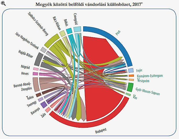Kiürül Magyarország nagy része - Mindenki nyugatabbra igyekszik