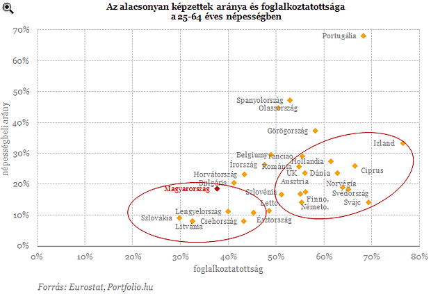 Lesz-e ebből magyar felemelkedés?