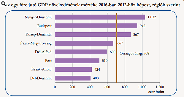 Kiürül Magyarország nagy része - Mindenki nyugatabbra igyekszik