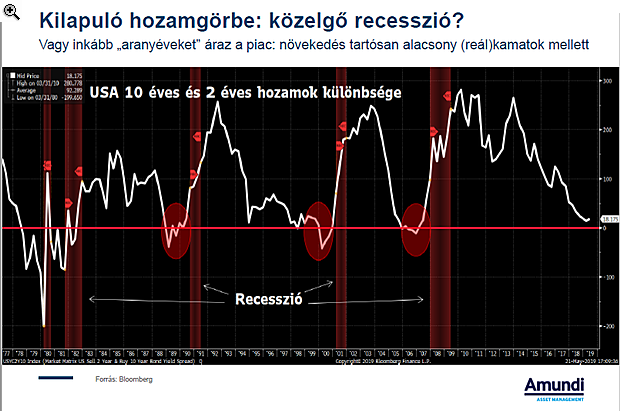 Bizonytalan lábakon áll a hazai inflációs fordulat - A forint gyengülése is bekavarhat