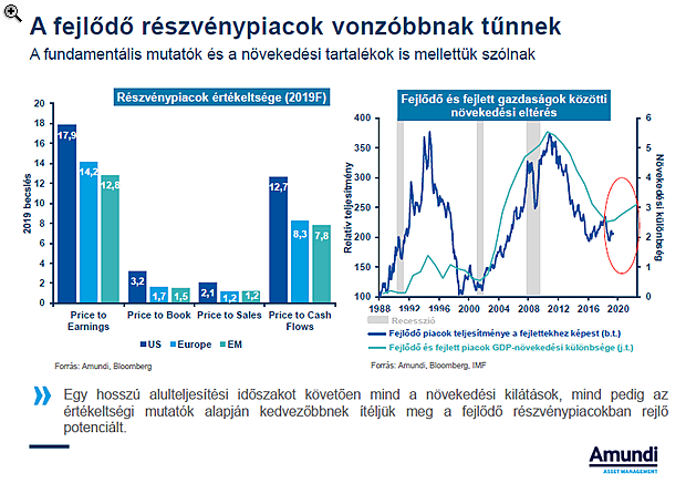 Bizonytalan lábakon áll a hazai inflációs fordulat - A forint gyengülése is bekavarhat