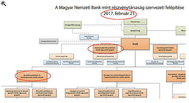 Fontos terület került Matolcsyhoz Nagy Mártontól