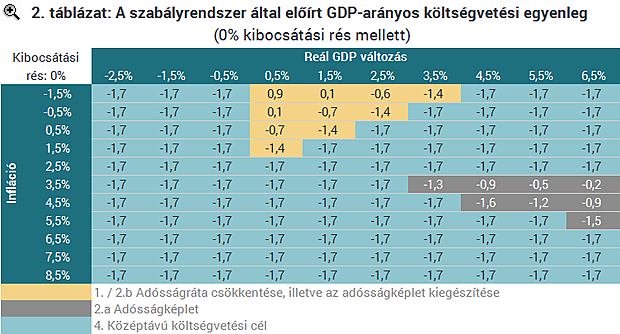 Így szabályozzuk a magyar költségvetést