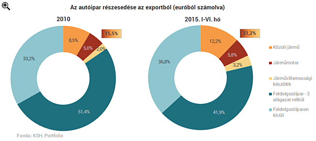 Hová tegyük ezt az új Audi-beruházást?