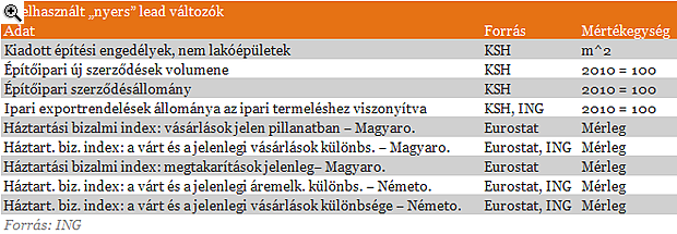 Végre előre láthatjuk a jövőt?