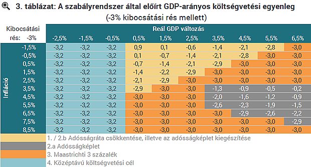 Így szabályozzuk a magyar költségvetést