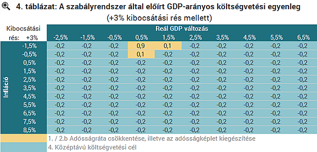 Így szabályozzuk a magyar költségvetést