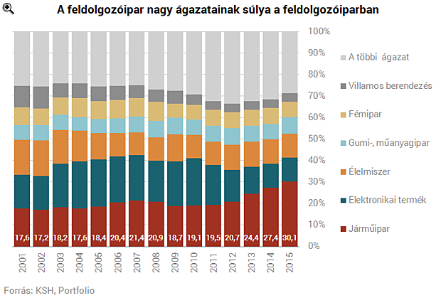 Gyászos kilátásai vannak a kormány újraiparosítási tervének