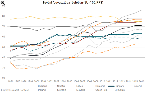 Utolérte a román életszínvonal a magyart