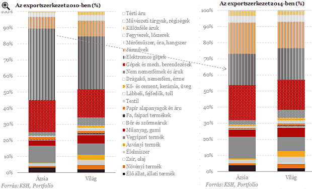 Ezért lett bukás a keleti nyitás