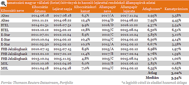 Tényleg gyanúsan sokat ígért a Quaestor?