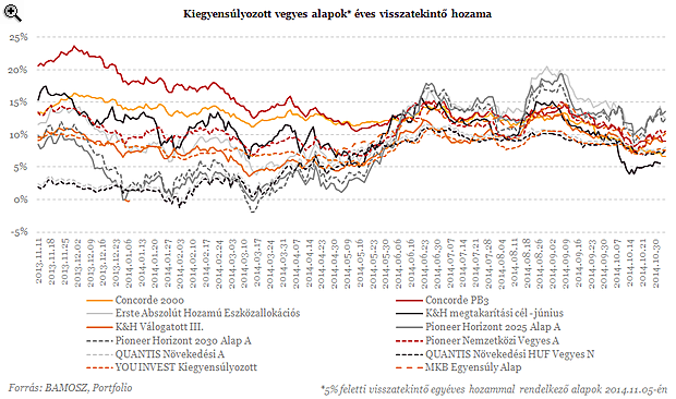 Jó befektetési lehetőség kell? - Ebben van minden, amit keresel