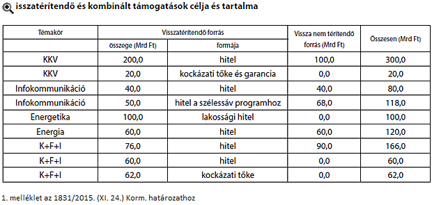 Bejelentették a nyolcpontos magyar gazdaságélénkítő csomagot!