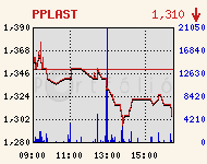 PPLAST