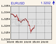 eurusdcomp