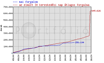 opciók közleménye bináris beállítások 2021 július 2