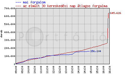 opciók közleménye