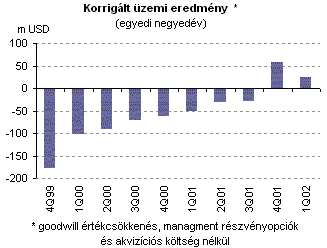 részvényopciók vélemények)