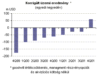 részvényopciók befektetés nélkül lehetőségek az erődökön