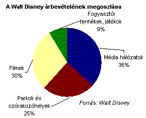 bevételek és hálózatok bináris opciók mind