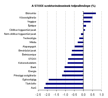 a legjobban kereskedő központok minősítése
