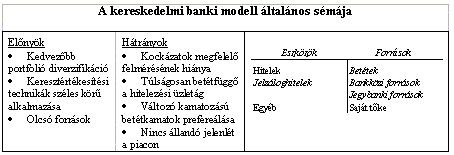 Finanszírozási lehetőségek