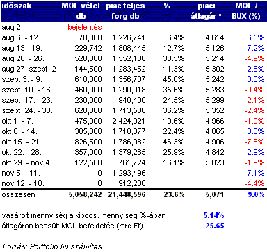 opciók a vásárlásokban)