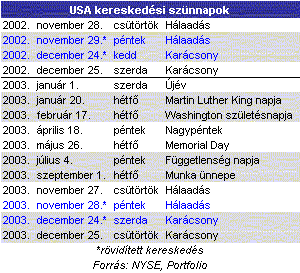 Kereskedési kalkulátor