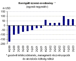 részvényopciók kereskedelme)