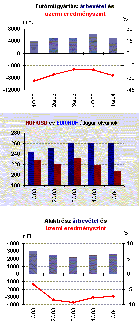 kihívások a hasi zsír elvesztésére