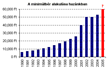 azt szeretnénk elérni, hogy tudja, hogy a további