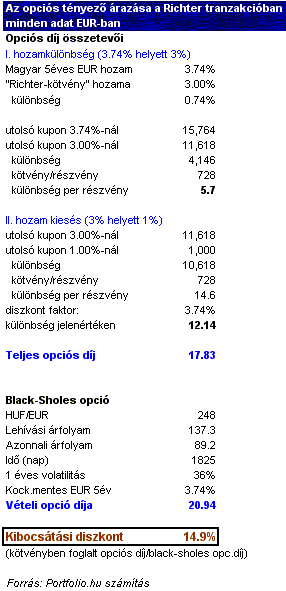 Strukturált betét, erről mit kell tudni? – Kiszámoló – egy blog a pénzügyekről