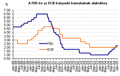 hely kamatmeghatározó ülés