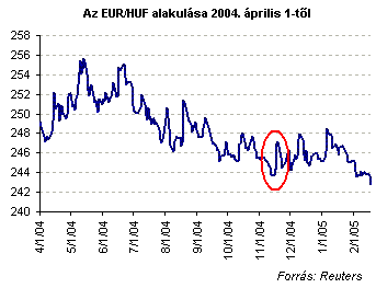 opciós piacok ülései)