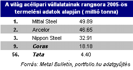 cfd az acéliparban)