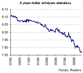 tokenek dollárban