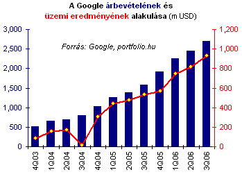 hogyan gazdagodtam meg a kereskedési opciókban)