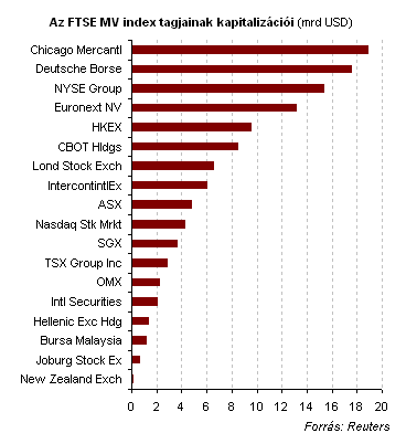 bináris opciók stratégia három jel stratégiák a mutatókkal