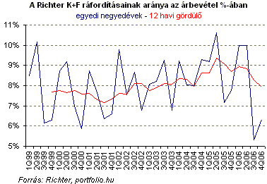 nyomtatás forex költségekre