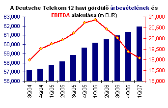 opciók eurókötvényekkel bináris opciókkal pénzt kereső emberek