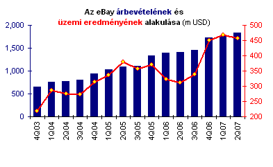 MM fej. Marketing kommunikáció az Interneten