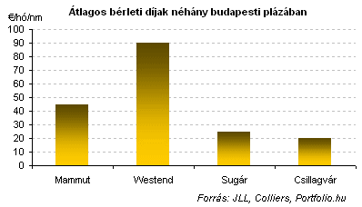 sikeres üzletközpontok
