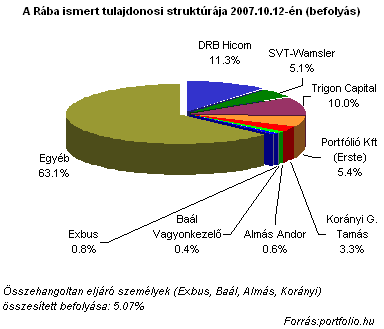 Egyeztetési oldalak milliomosok számára