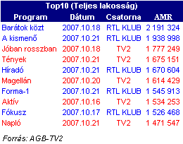 fogyás kihívások a barátok között