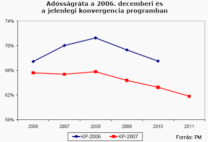 hogyan kezdjen el befektetni az internetre