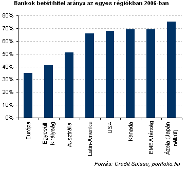 rekordot döntött a svájci devizatartalék)