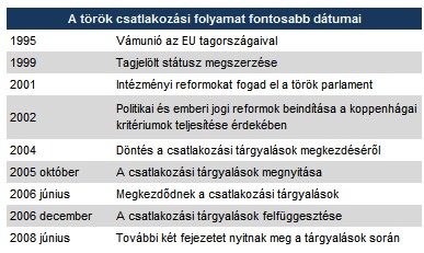 A csatlakozási kultúra